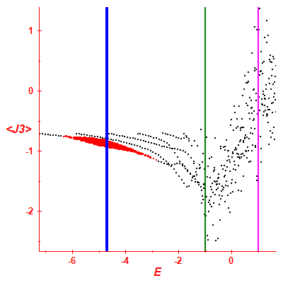 Peres lattice <J3>